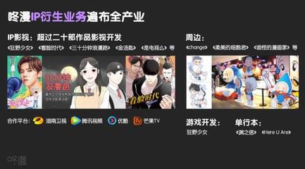 咚漫攜手海外動漫內容聯盟，助力國漫創作者海外掘金，年收入突破百萬